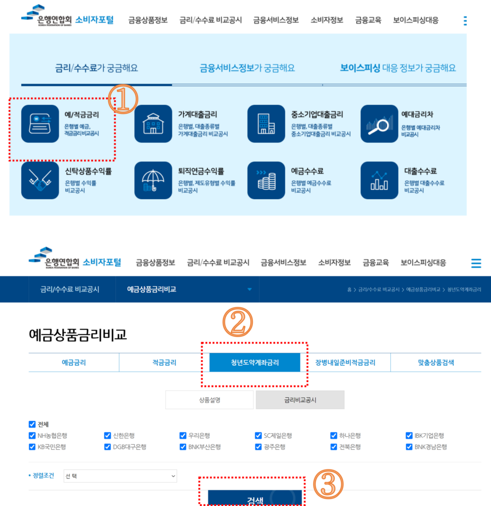 청년도약계좌 금리 비교 사이트